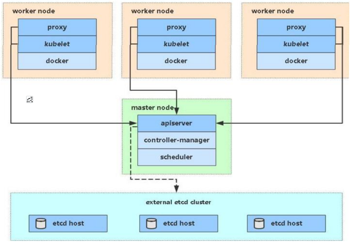 kubernetes 安装字体 kubernetes 安装推荐_docker