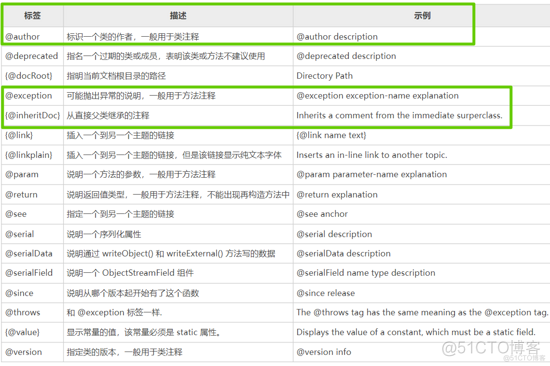 javadoc注释乱码 javadoc的注释_源文件_02