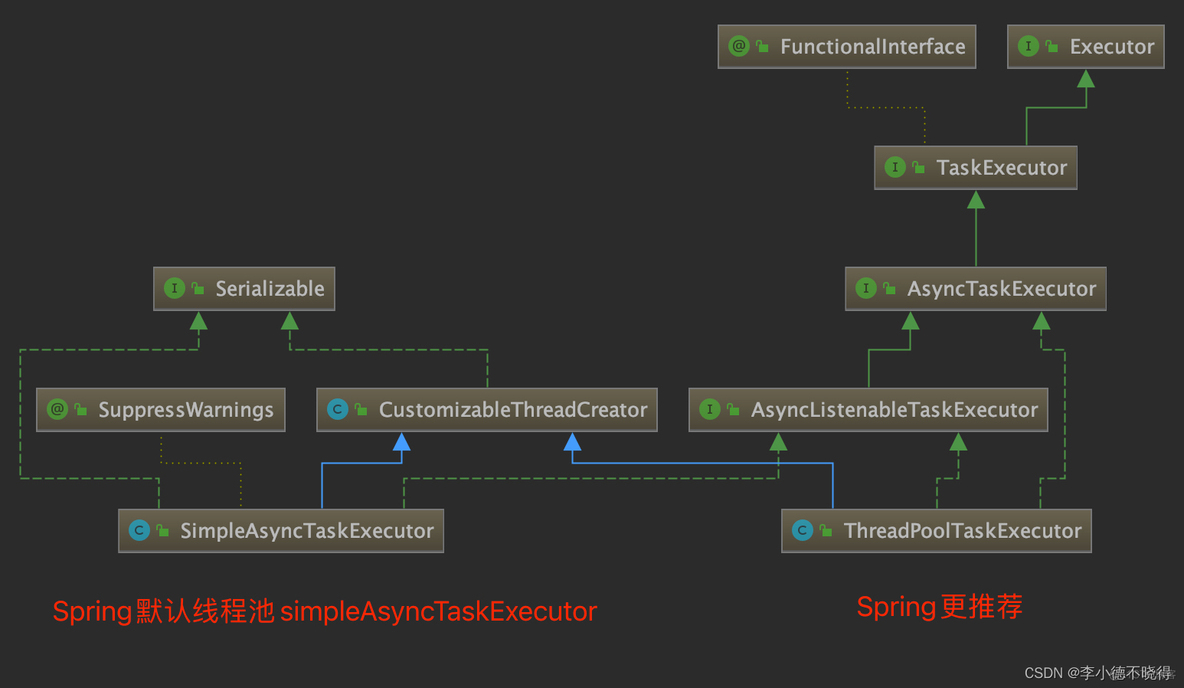 springboot异步，异步线程池，ThreadPoolExecutor和ThreadPoolTaskExecutor之间的介绍_spring_02