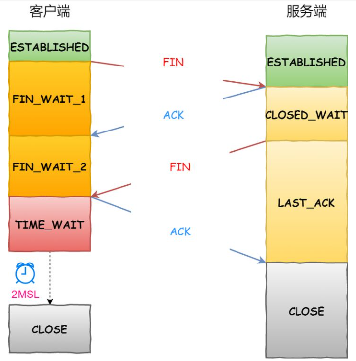 实现统计同构数关键算法Java java判断同构数_循环队列