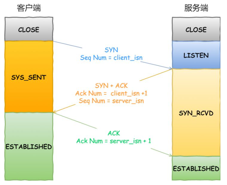 实现统计同构数关键算法Java java判断同构数_子树_02