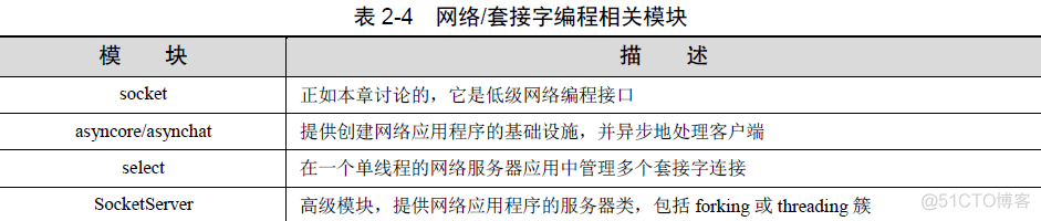 python socket bind 绑定网卡无效 python socket with_socket_04