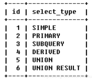 mysql insert 执行计划type mysql执行计划在哪生成_字段_02