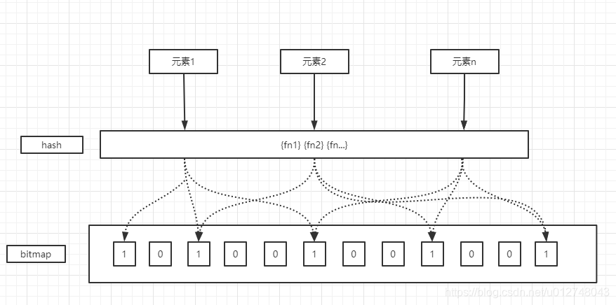 redis布隆过滤器大小和误差 redis布隆过滤器使用_数据_03