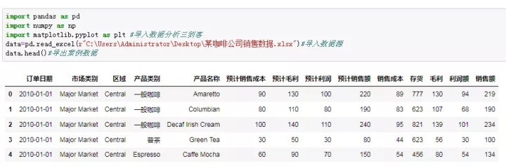 python自动化报告库 python 报表自动化_python concat函数 多张表