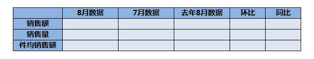 python自动化报告库 python 报表自动化_python计算小数点后有几位_02