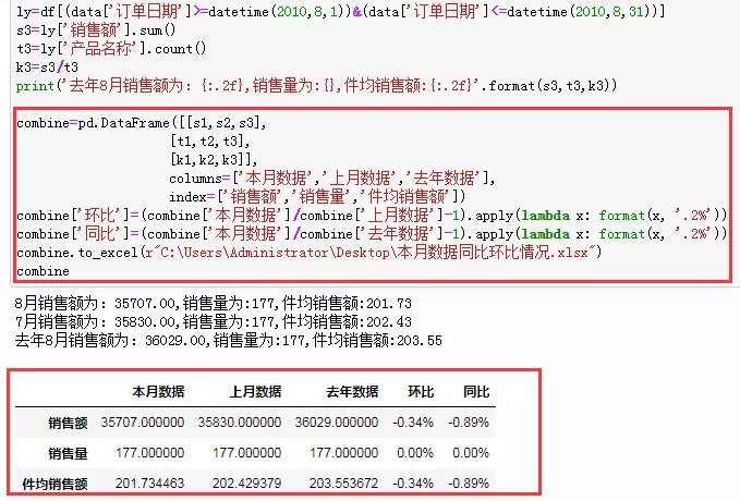 python自动化报告库 python 报表自动化_python自动化报告库_06