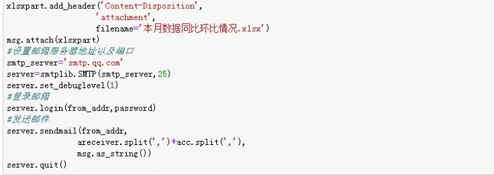 python自动化报告库 python 报表自动化_数据_11