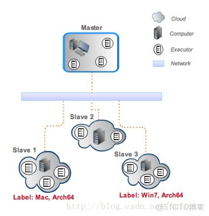 jenkins集群架构图 jenkins集群部署_Jenkins