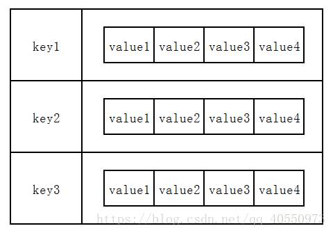 java删除redis中list中数据 redis 删除list_list