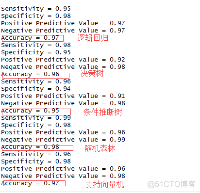 R语言 绘制聚类分析的SSE变化图 r语言聚类分析步骤_数据结构与算法_21