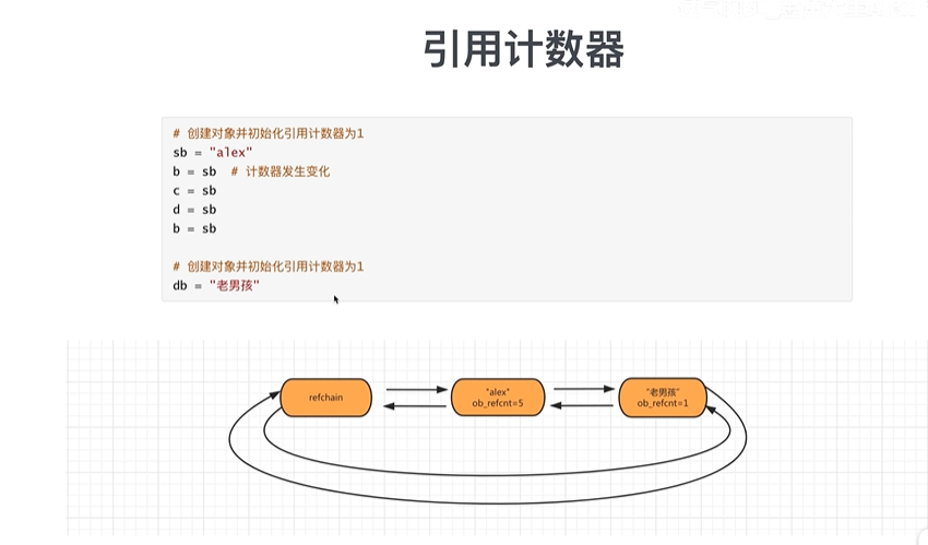 python内存循环跳过外层 python 循环 内存_引用计数_04