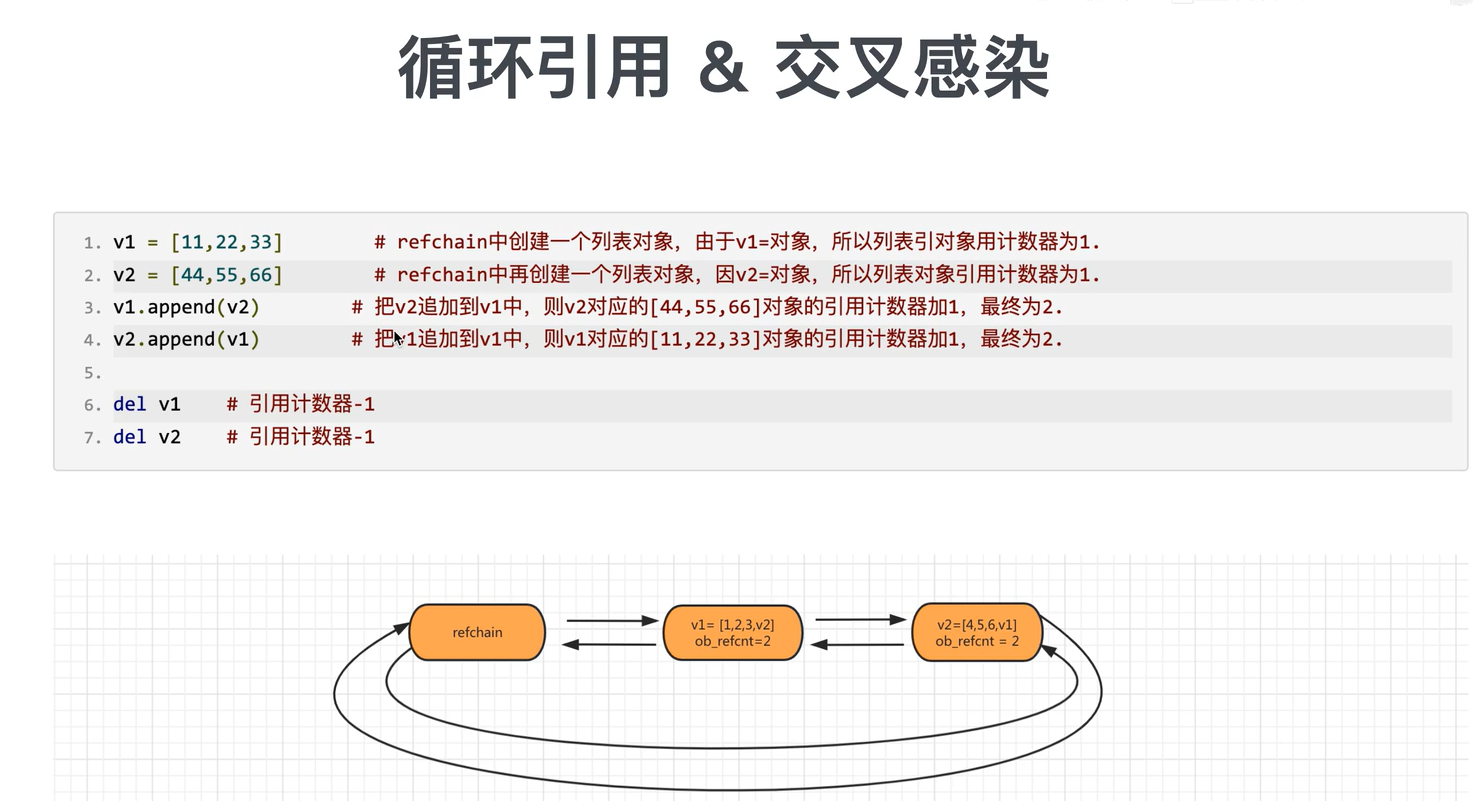 python内存循环跳过外层 python 循环 内存_python内存循环跳过外层_05