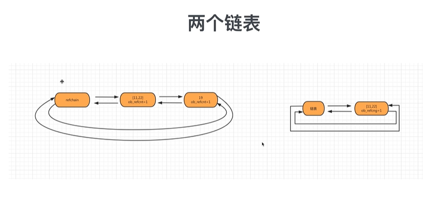 python内存循环跳过外层 python 循环 内存_引用计数_06