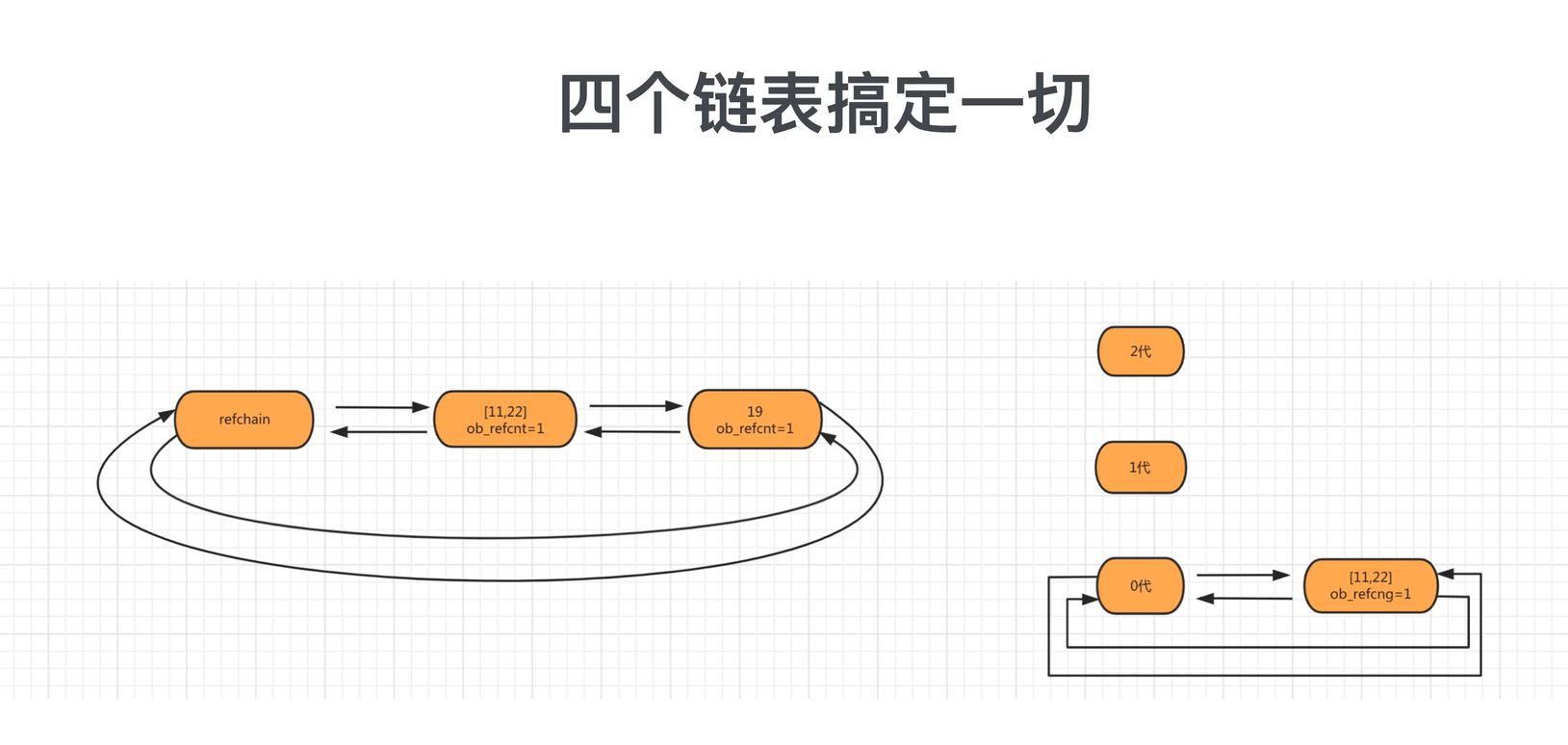 python内存循环跳过外层 python 循环 内存_Python_07