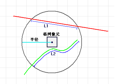 python绘制arcgis核密度 arcgis怎么进行核密度分析_数据_05