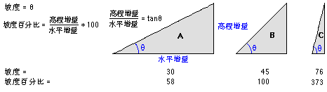 python绘制arcgis核密度 arcgis怎么进行核密度分析_邻域_35