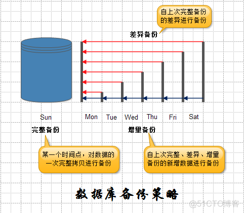 mysql mysqlbinlog恢复数据 mysql数据恢复的方法_数据