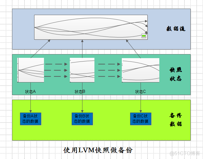 mysql mysqlbinlog恢复数据 mysql数据恢复的方法_运维_02