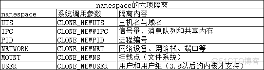 docker hub镜像有哪些tag docker镜像的作用_docker hub镜像有哪些tag_02