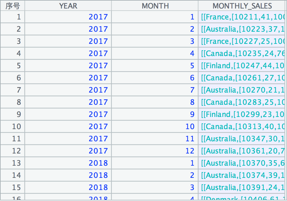 多级json串转Javabean转sql 多层json转对象_数据结构与算法_10