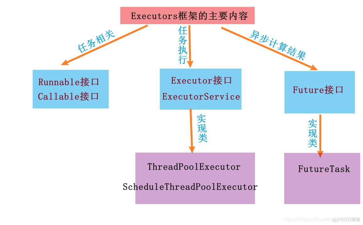 springboot异步，异步线程池，ThreadPoolExecutor和ThreadPoolTaskExecutor之间的介绍_spring_03