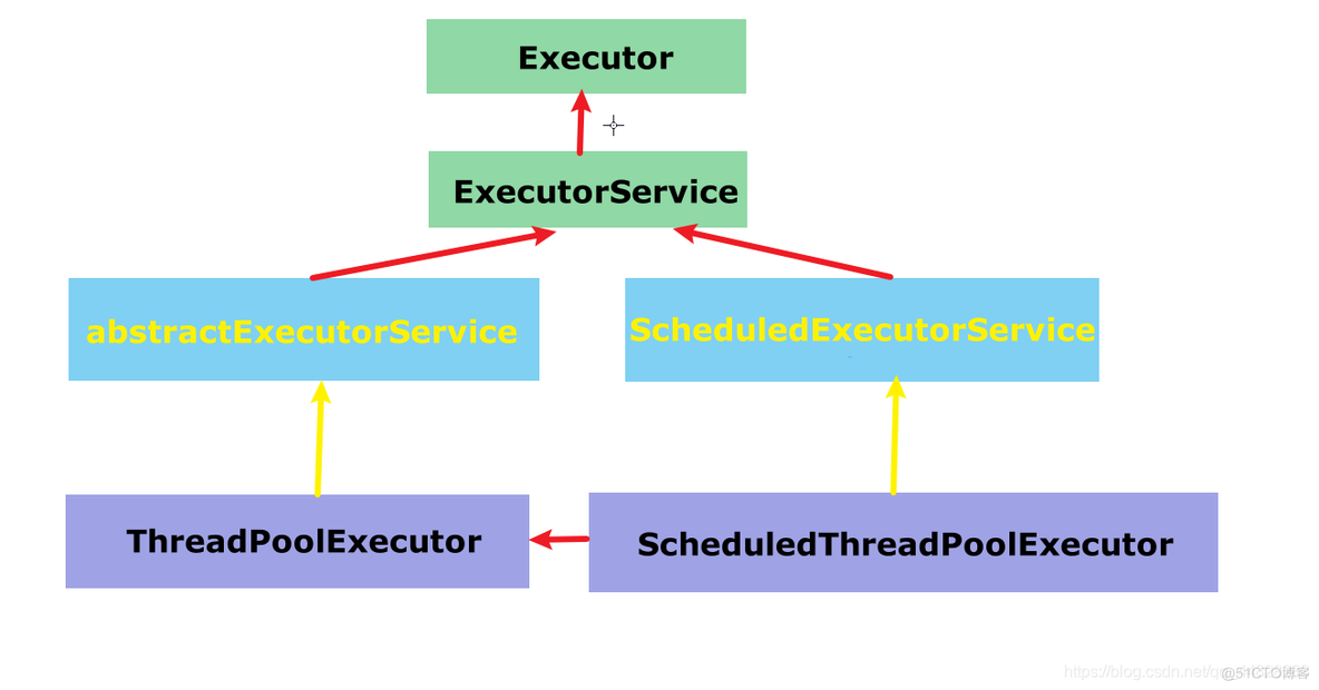 springboot异步，异步线程池，ThreadPoolExecutor和ThreadPoolTaskExecutor之间的介绍_异步线程_04