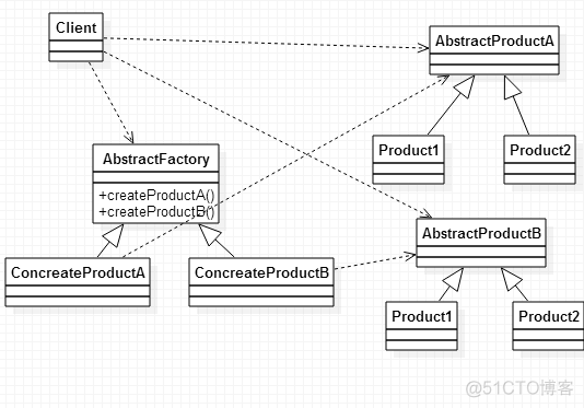 python抽象工厂模式类图和代码 抽象工厂模式uml图_设计模式