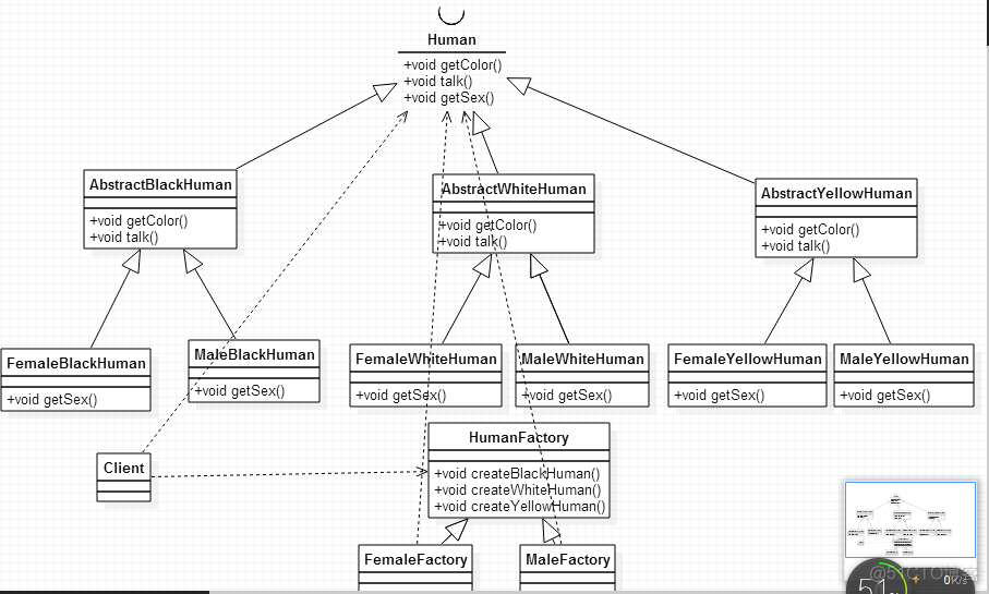 python抽象工厂模式类图和代码 抽象工厂模式uml图_设计模式_02