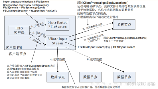 hadoop 单表上限 hadoop最少几个节点_hadoop 单表上限_02