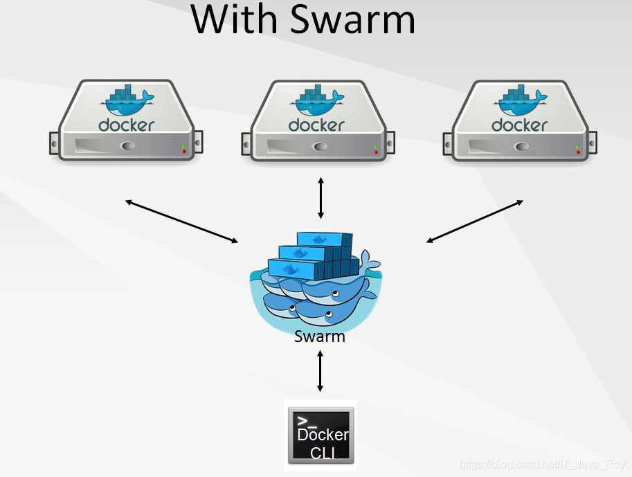 docker swarm 子节点服务器 down docker swarm 指定节点运行_主机名