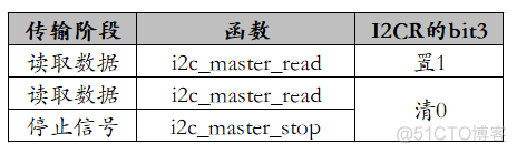 bios 调用i2c 驱动 i2c add driver_bios 调用i2c 驱动_06