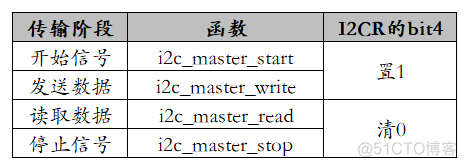 bios 调用i2c 驱动 i2c add driver_起始信号_07