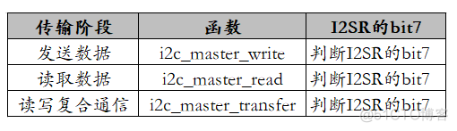 bios 调用i2c 驱动 i2c add driver_寄存器_09