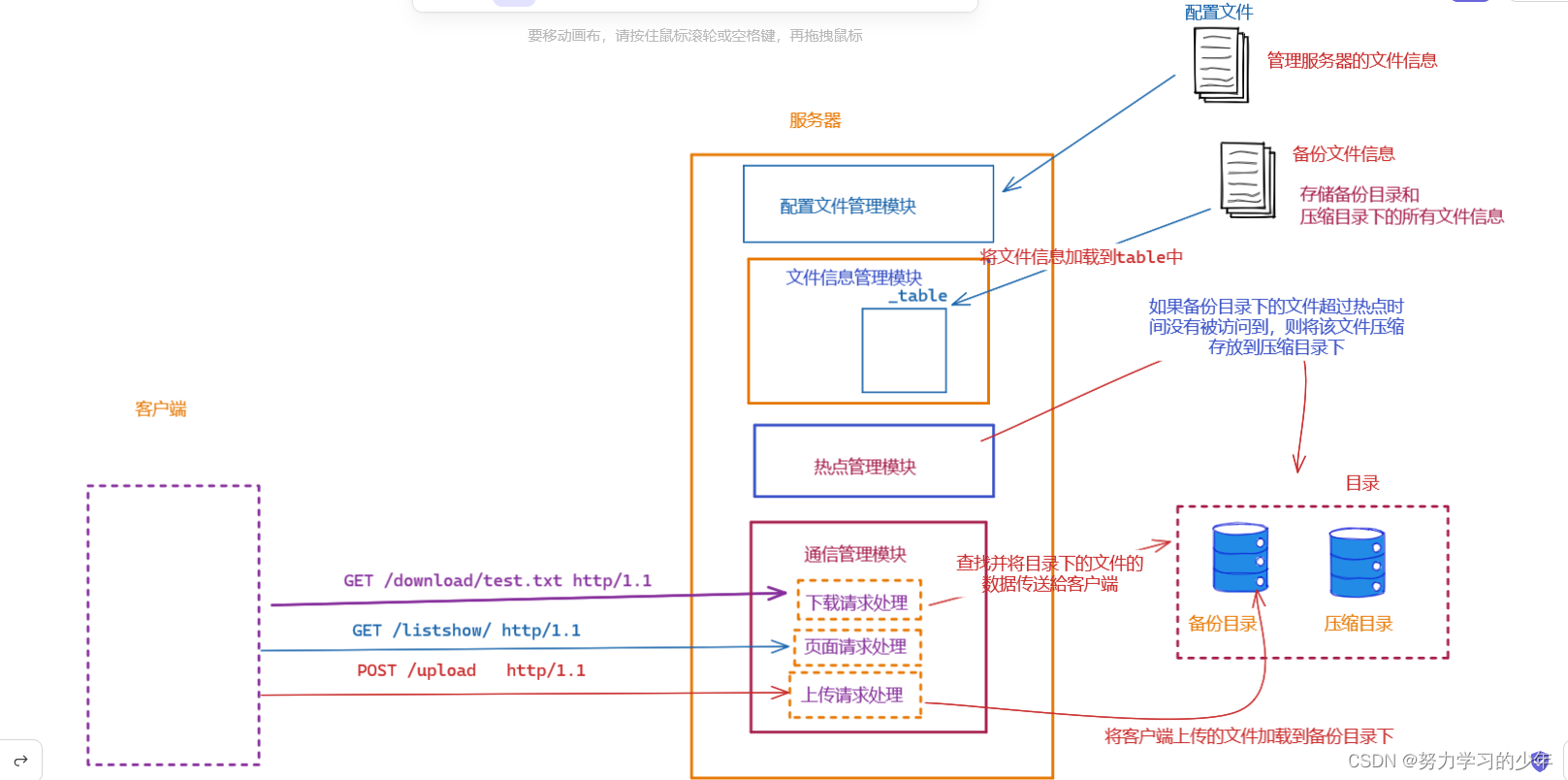 云服务器备份方法 云服务备份数据在哪里_配置文件