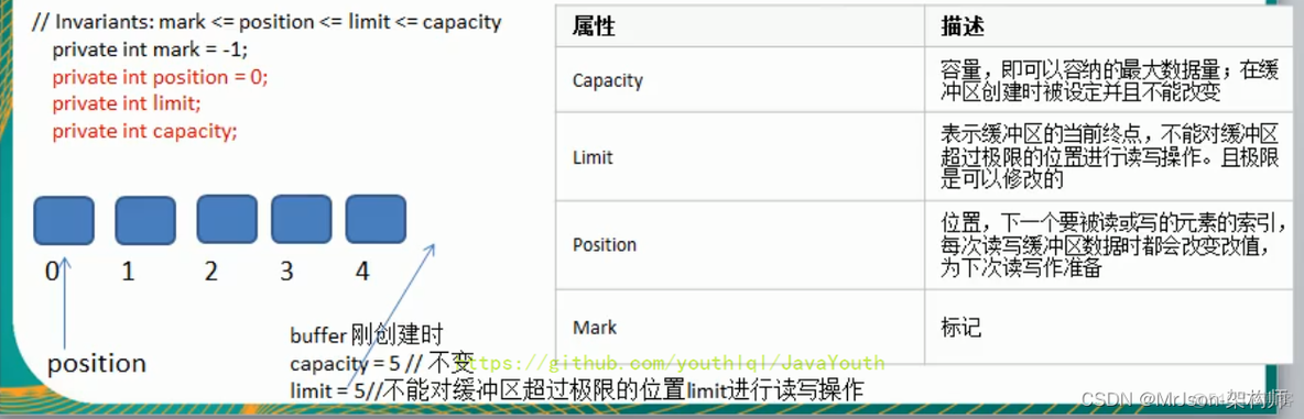 尚硅谷MySQL高级_笔记 尚硅谷netty_客户端_10