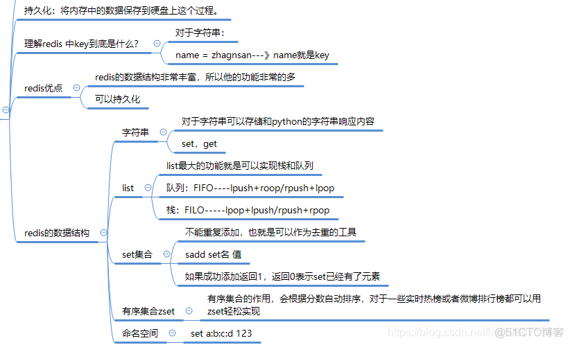 scrapy_redis和scrapy_splash配合使用的配置 scrapy redis原理_初始化_04