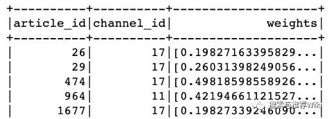 python用户特征相似性分析 python用户画像建模_python用户特征相似性分析_02