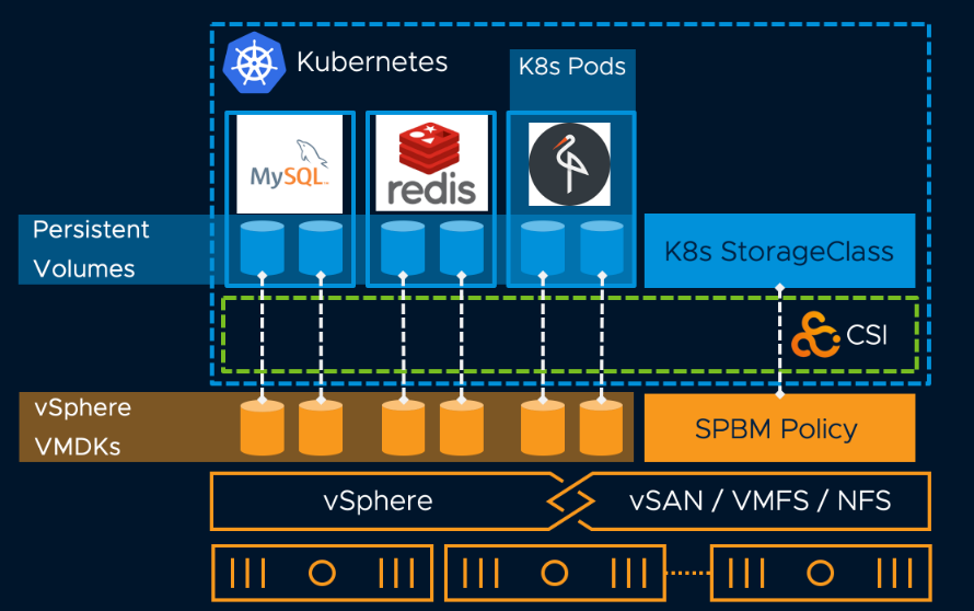 在 vSphere 中配置 Kubernetes 集群 vsphere k8s_虚拟化