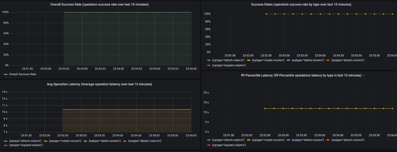 在 vSphere 中配置 Kubernetes 集群 vsphere k8s_容器平台_25