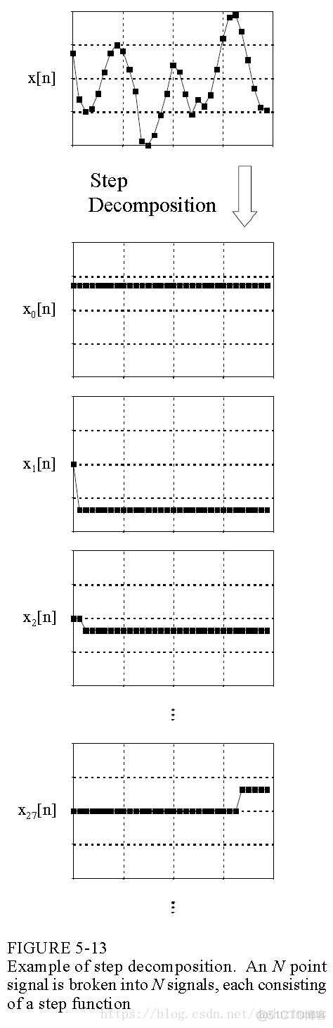 信号分解分量的包络谱计算Python 信号分解原理_信号分解分量的包络谱计算Python_03