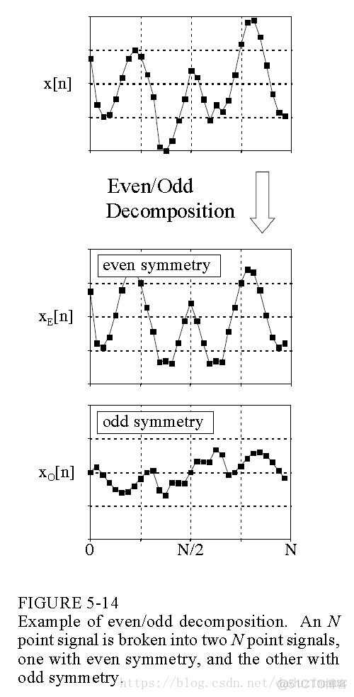 信号分解分量的包络谱计算Python 信号分解原理_信号_04