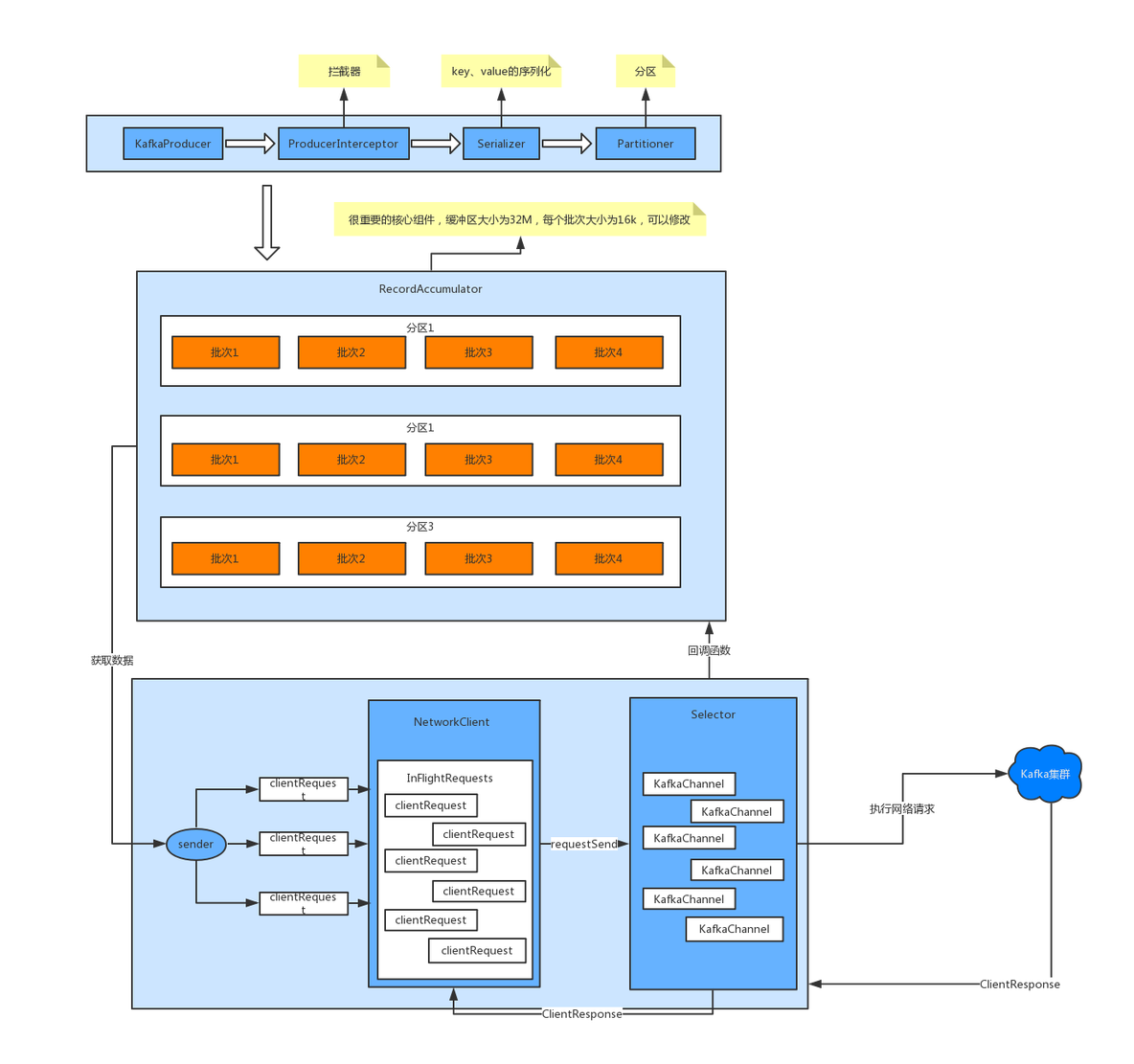 idea远程连接pyspark idea远程连接 kafka_kafka_02