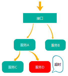 APM应用性能管理架构 apm性能分析工具_elasticsearch