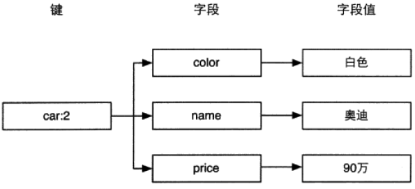 redis shutdown 的作用 redisson is shutdown_Redis