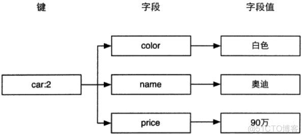 redis shutdown 的作用 redisson is shutdown_Redis