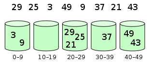 pythonnumpy 排序 python几种排序_数组_09