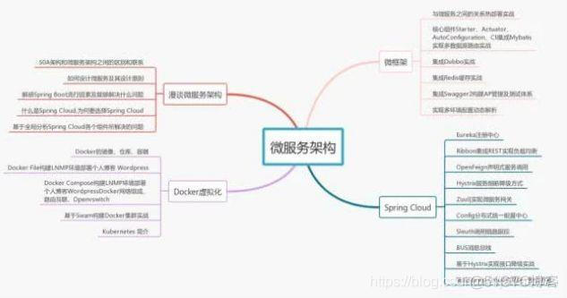 java后端接app图片 java后端路线图_Java_04