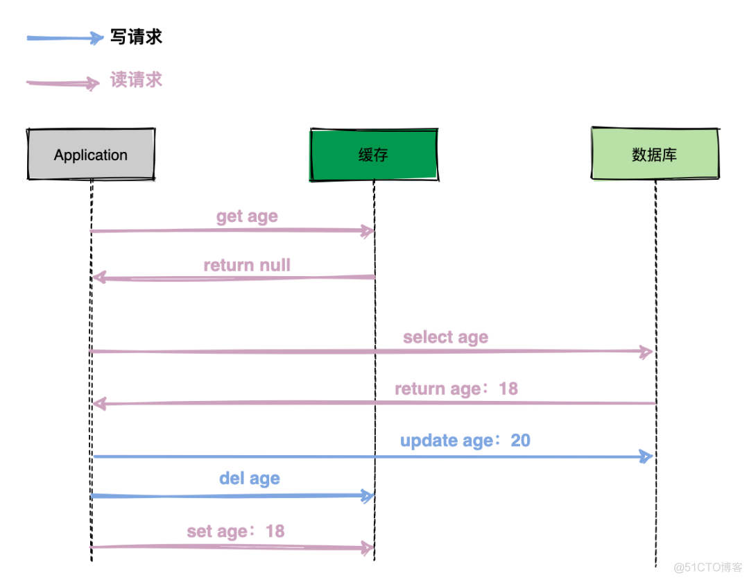 java 获取 url 地址 java获取地址栏上的地址_缓存_05