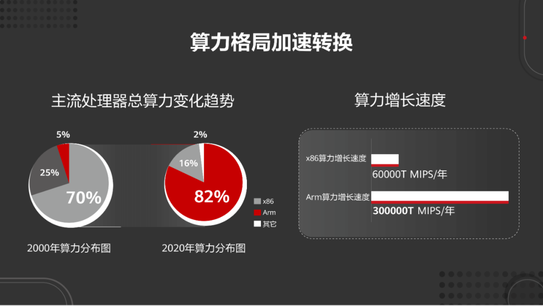 鲲鹏ARM架构预警 鲲鹏处理器基于arm架构_开发人员